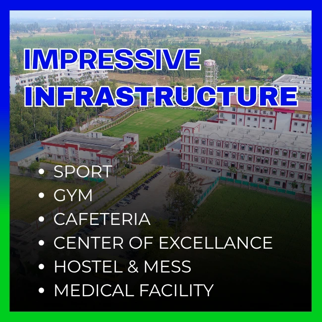 Best University in Roorkee