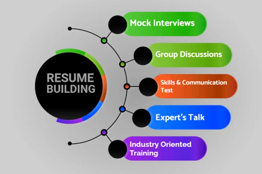 Resume Building